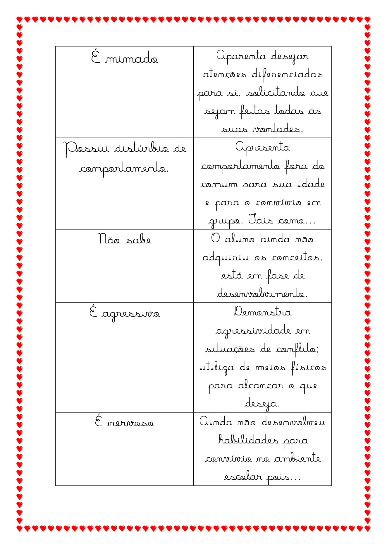 Modelos de relatórios para educação especial — p23 | Ensino Já atividades para educação infantil (ensinoja.com)