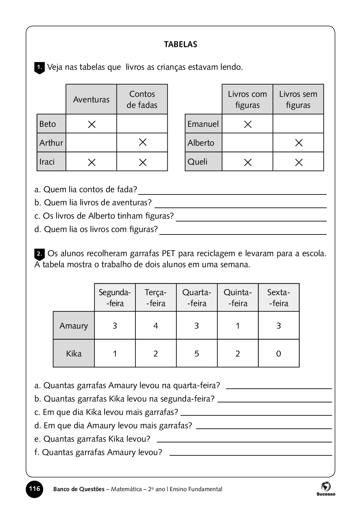 Veja as tabelas que livros as crianças estavam lendo