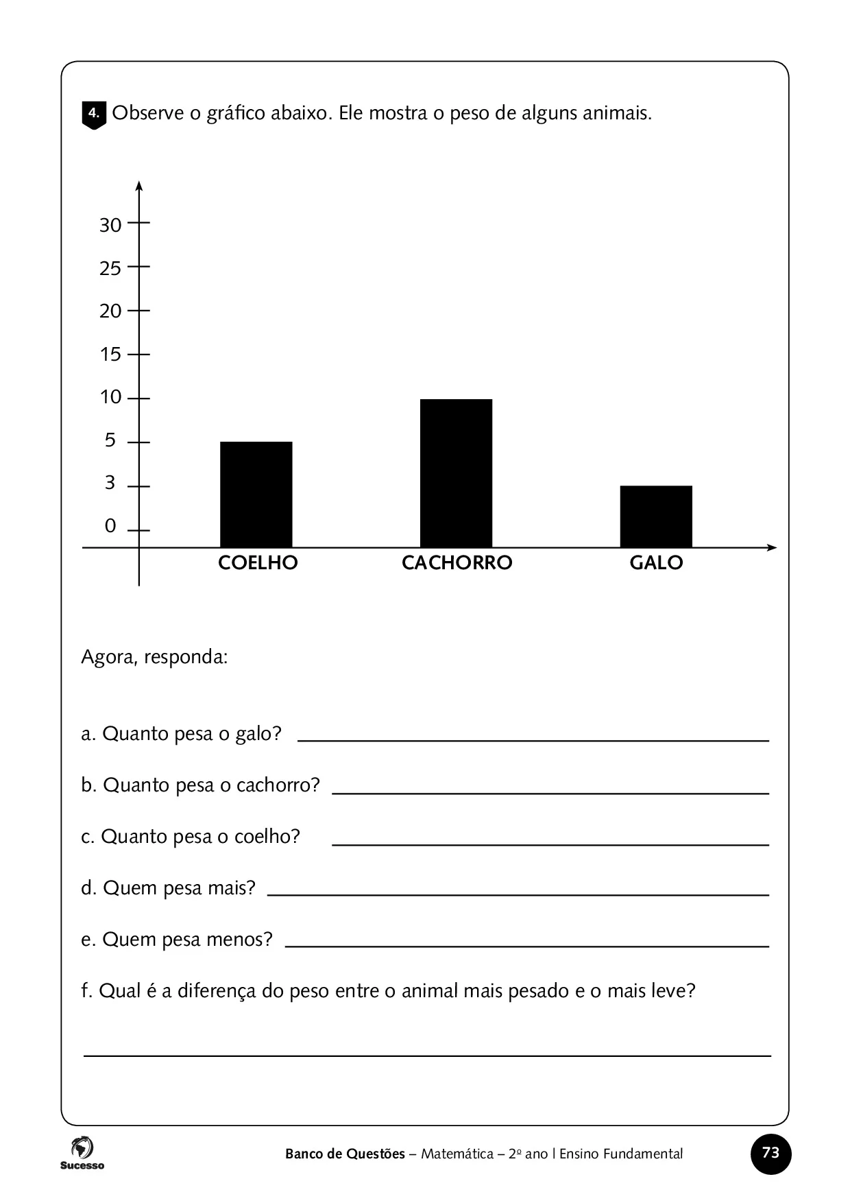 atividades de Matemática para o 2º Ano, observe o gráfico abaixo. Ele mostra o peso de alguns animais