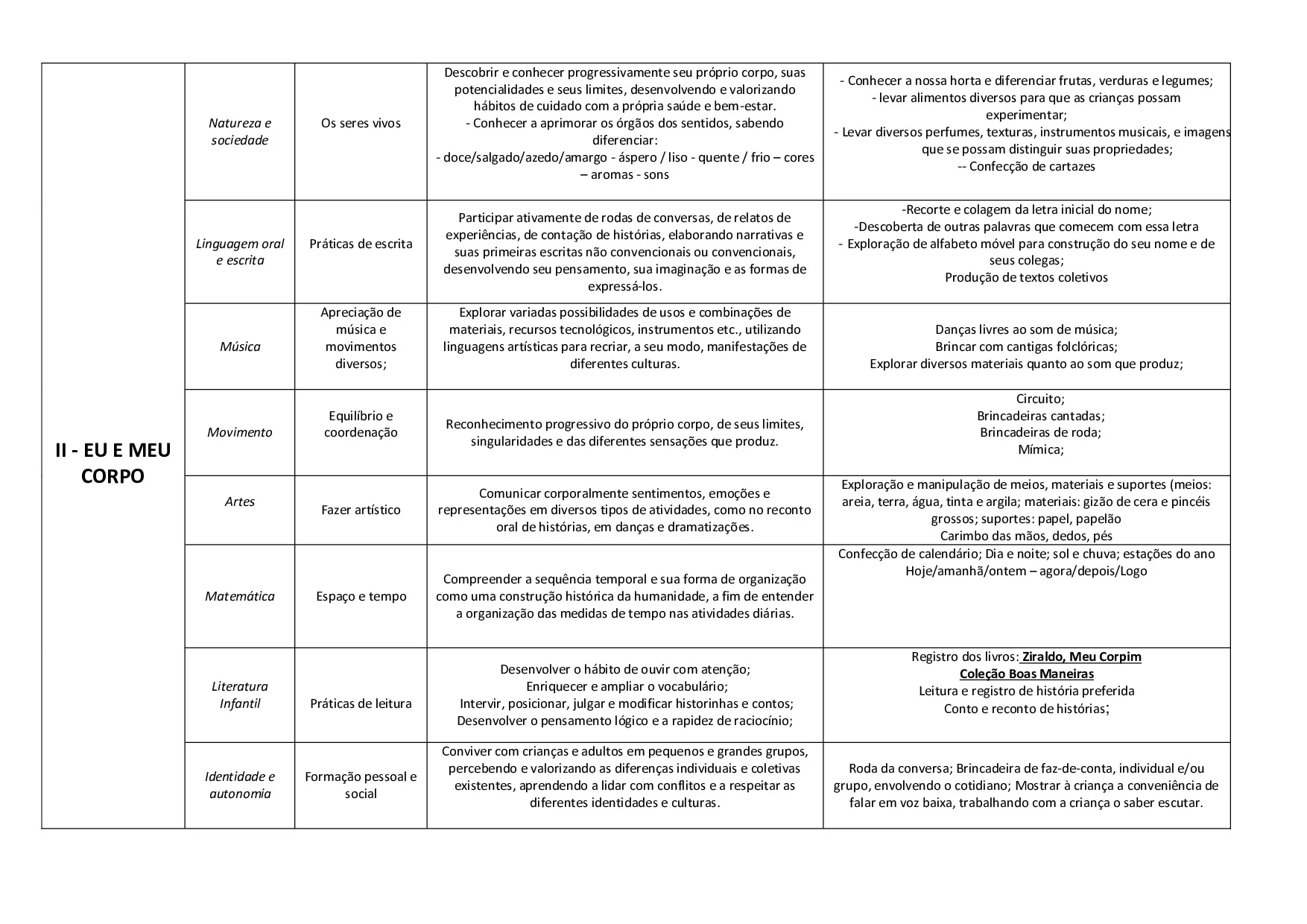 Como Planejar a Educação Infantil – ilustração 2