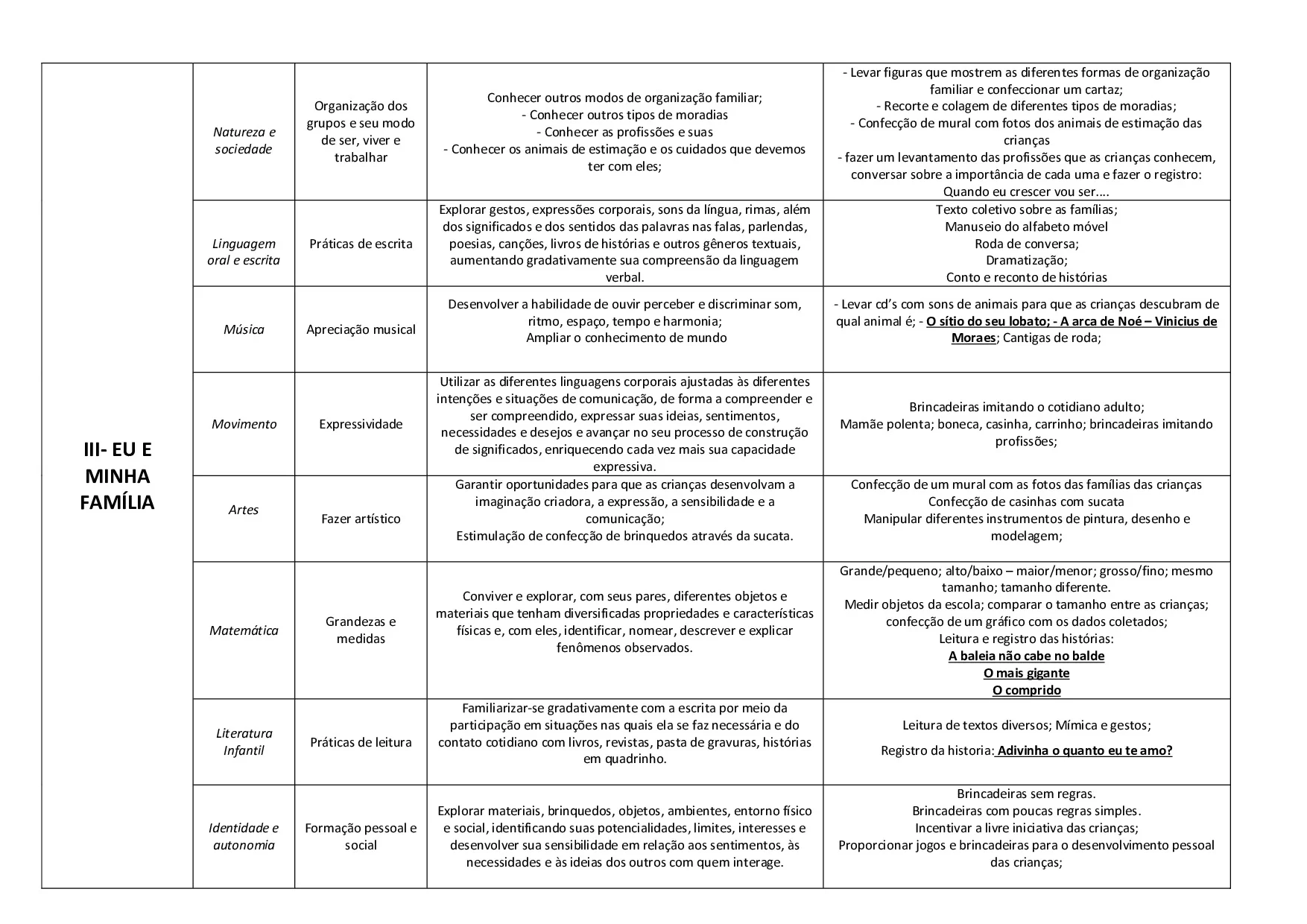 Como Planejar A Educacao Infantil Segundo A BNCC 3