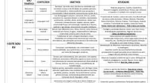 Como Planejar a Educação Infantil segundo a BNCC