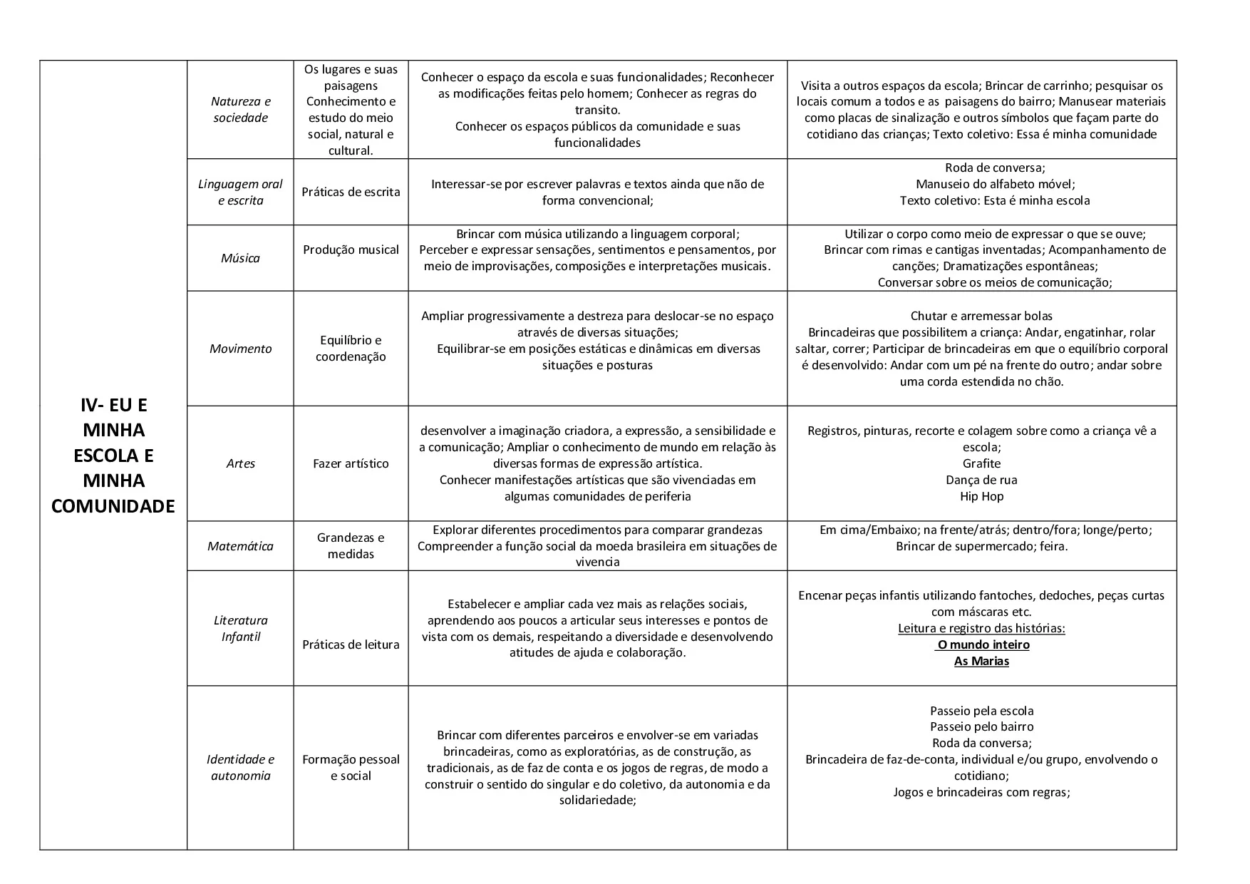 Como Planejar A Educacao Infantil Segundo A BNCC 4