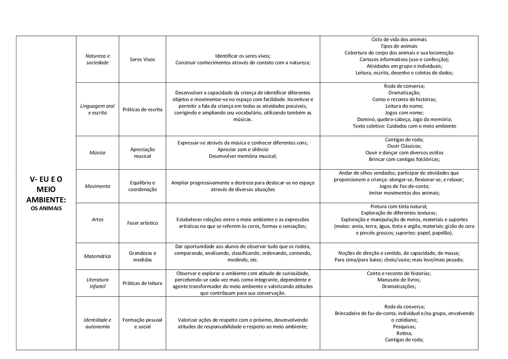 Como Planejar A Educacao Infantil Segundo A BNCC 5