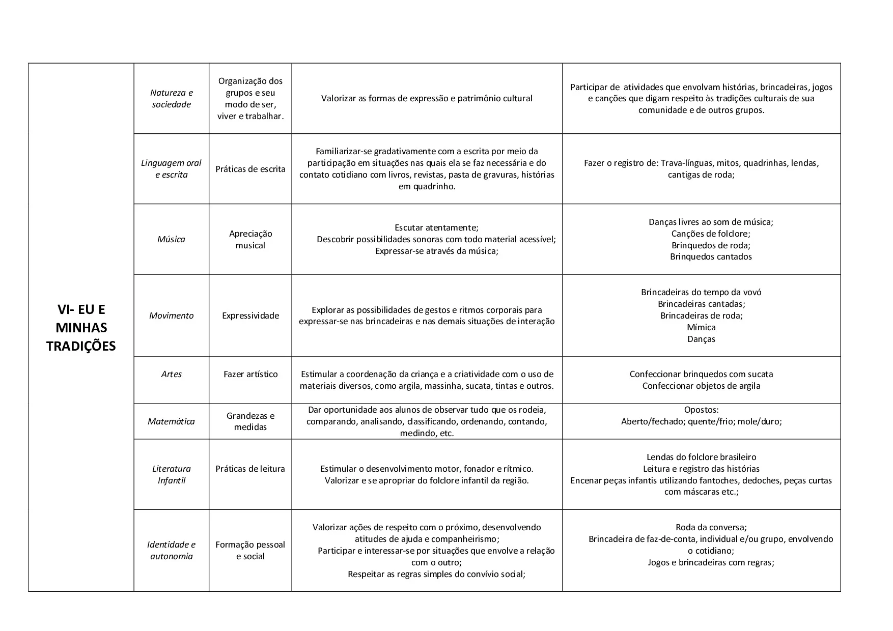 Como Planejar A Educacao Infantil Segundo A BNCC 6