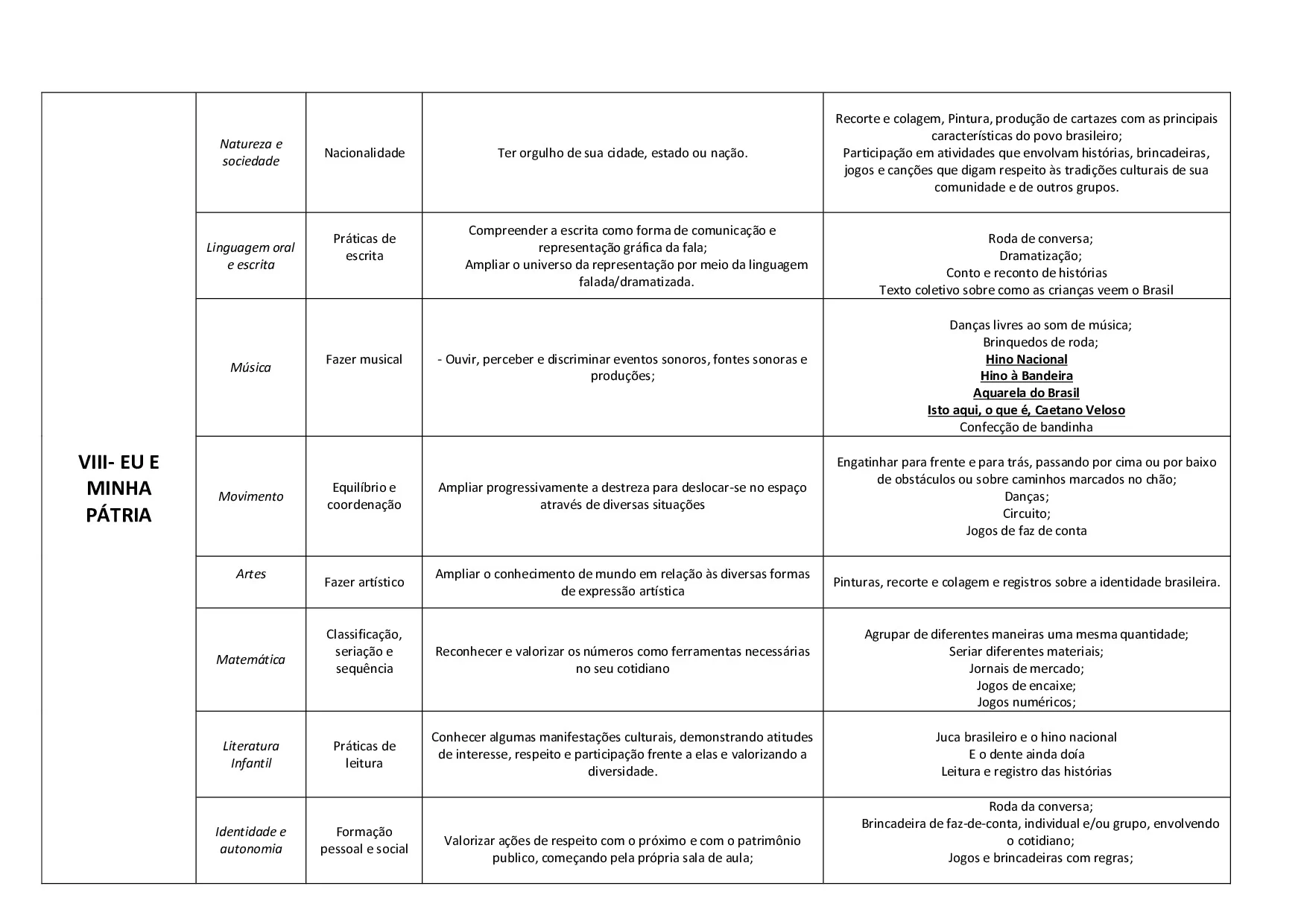Como Planejar A Educacao Infantil Segundo A BNCC 8
