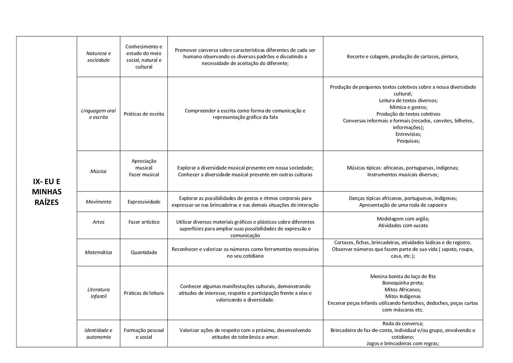 Como Planejar A Educacao Infantil Segundo A BNCC 9